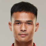 A. Meethoum Chiangrai United player