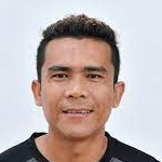 A. Jornnathong Khon Kaen United player