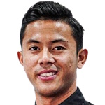 Min Oo Kyaw player photo