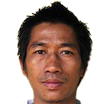 Rithy Chan player photo