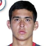 Jorge Alejandro Rodríguez Hernández Mexico U23 player photo