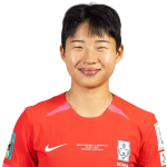 Ga-Ram Chun South Korea W player photo
