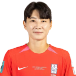 Yun-Ji Kim Incheon Red Angels player photo