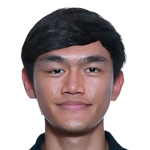 W. Mungkhun Khon Kaen United player