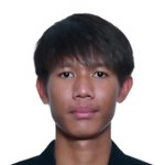 P. Tangsap Khon Kaen United player