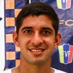 Douglas Leonardo Julio Castro player photo