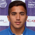 F. Cobos Patronato player