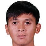 Muhammad Wafi bin Aminuddin player photo