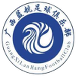 What do you know about Guangxi Lanhang team?
