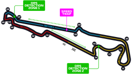Circuit Paul Ricard